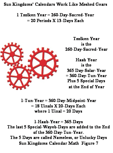 Mesoamercican Calendar Math - Circle (398x560), Png Download