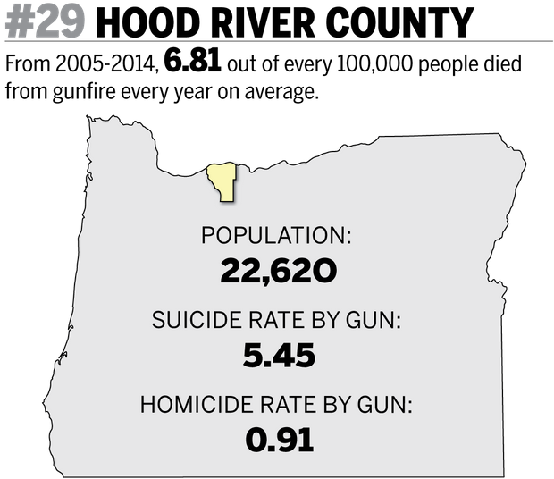 29 Hood River A - Hood River (620x536), Png Download