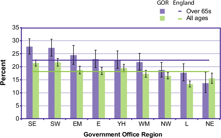 15 % Of People Drinking On 5 Or More Days A Week, Age - Openmp Versions Performance Comparison (771x473), Png Download