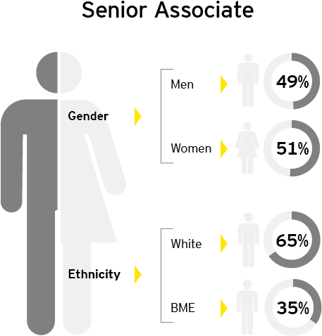 Gender And Ethnicity - Ethnic Group (1023x562), Png Download