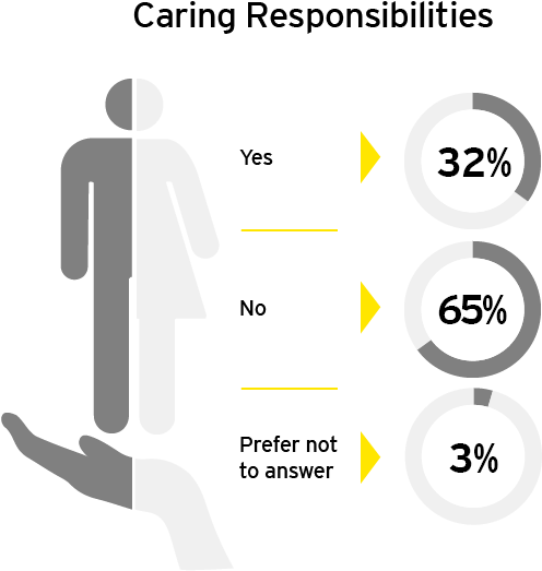 Ey - Pay Gap - Caring Responsibilities - Smile (1024x768), Png Download