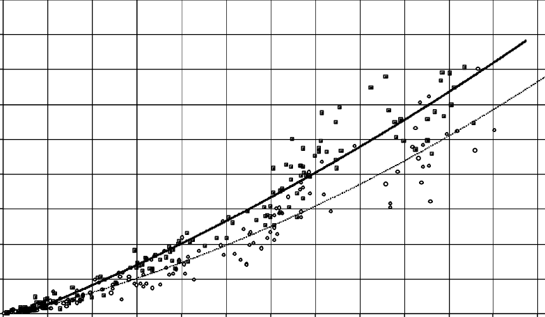 Relation Between Snow Duration And Total Seasonal Snow - Plot (783x456), Png Download