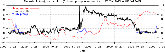 Snow Depth - Snow (690x220), Png Download