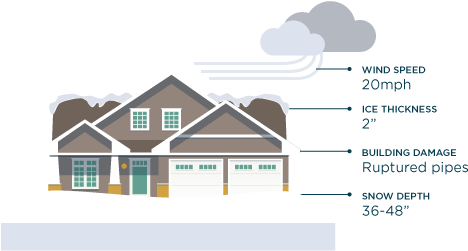 Comprehensive Stochastic Event Set - House (670x300), Png Download
