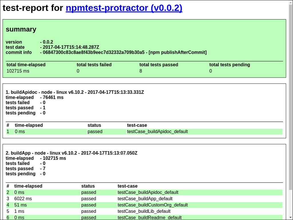 Https - //npmdoc - Github - Io/node Npmdoc Protractor/build/apidoc (1024x768), Png Download