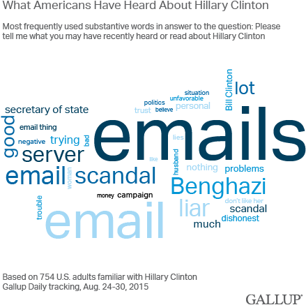 "email" Defines Clinton - Email (480x480), Png Download
