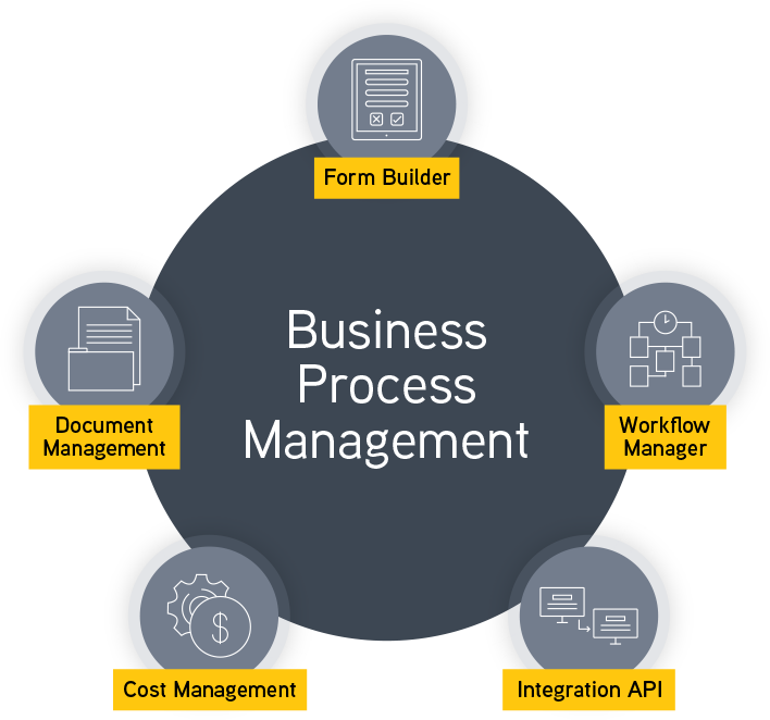 Improve Consistency & Slash Cycle Times - Project Management For Construction Life Cycle (708x662), Png Download