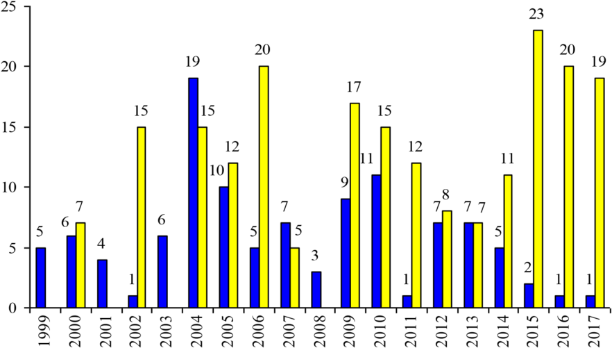 Sampling Catch Rates For Walleye In South Holston Reservoir - Diagram (1024x520), Png Download