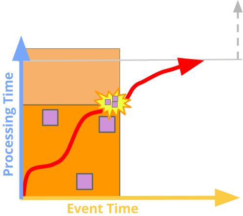 An Element Arrives Late, But Before The Watermark Passes - Chemical Element (498x442), Png Download