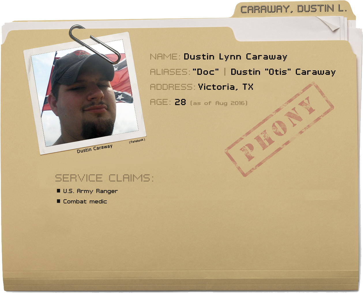 Dustin Lynn Caraway Army Ranger, Combat Medic, Blog - Graphic Design (1485x1200), Png Download