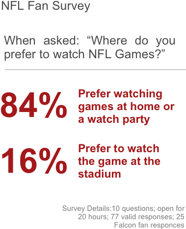 We Started By Conducting A Survey To Understand How - Portable Network Graphics (459x565), Png Download