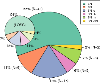 Constraints On Core Collapse Supernova Progenitors - Diagram (432x432), Png Download
