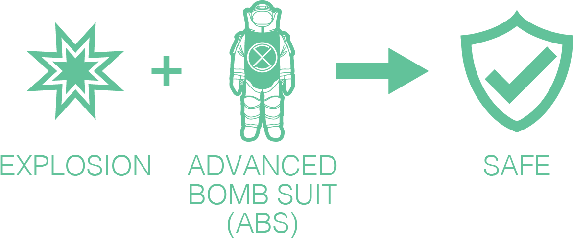 Exploshield Solution - Solution (1173x495), Png Download