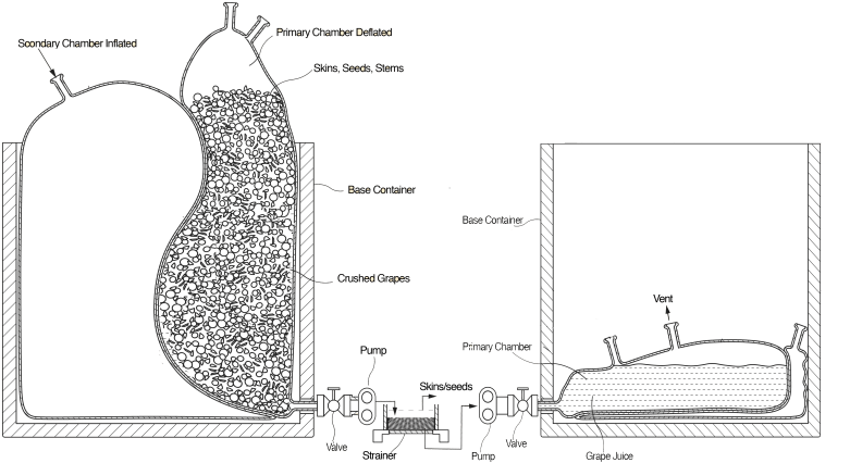 The Gofermentor Is Most Suited For Red Wine Production - White Wine (800x465), Png Download