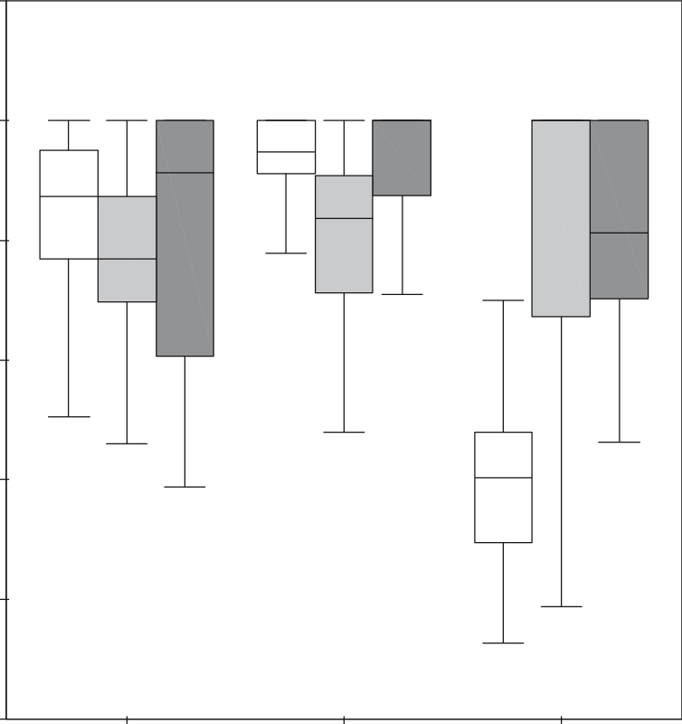 Degree Of Social Segregation Between Ewes And Rams - Diagram (754x800), Png Download