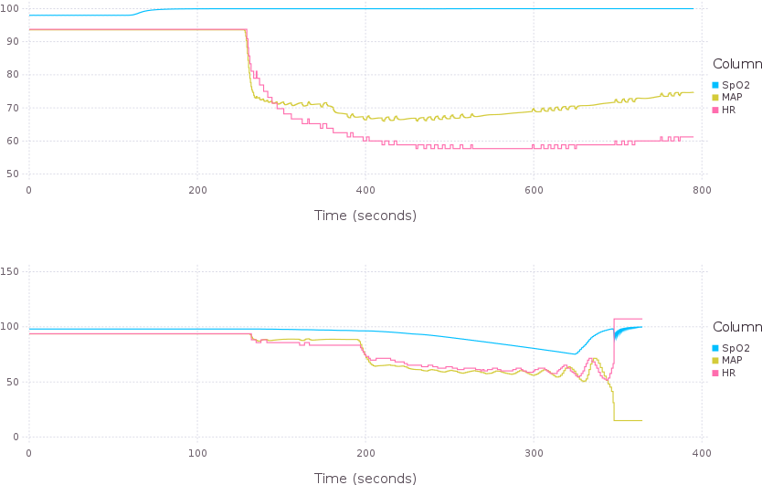 Longitudinal Development Of Psychomotor Skills - Diagram (864x576), Png Download
