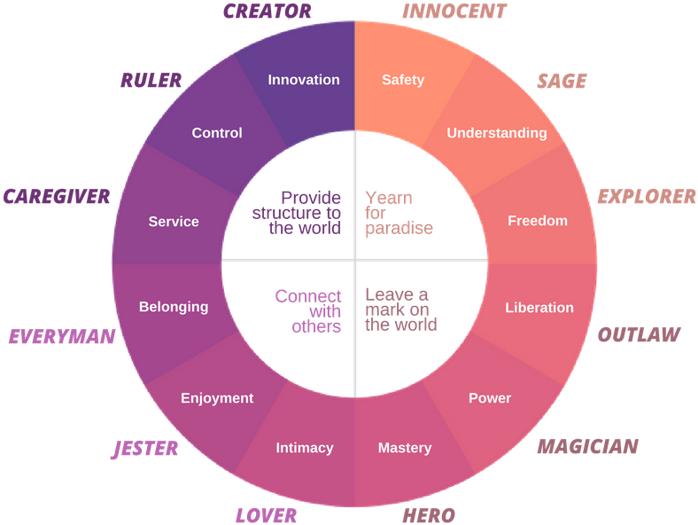Teoria Dei Colori Di Itten (800x800), Png Download