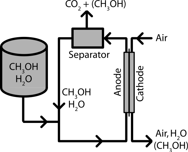 Direct Methanol Fuel Cell- Simple Clipart Png (600x486), Png Download