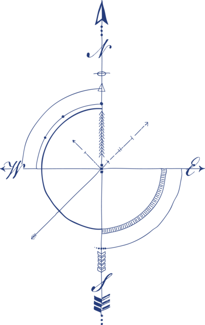 Most People Think Of A Compass As A Simple Navigational - Compass (400x633), Png Download