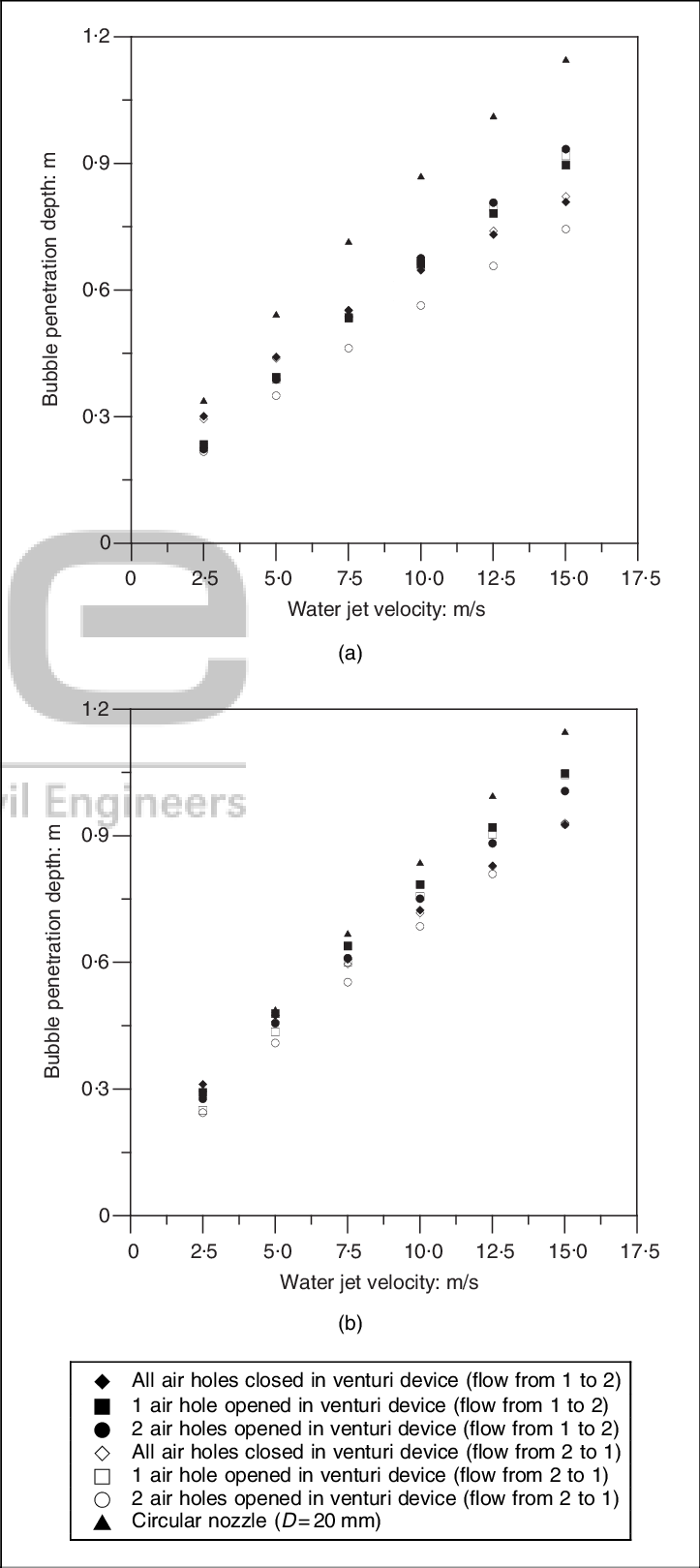Ariation In Bubble Penetration Depth With Water Jet - Diagram (723x1619), Png Download