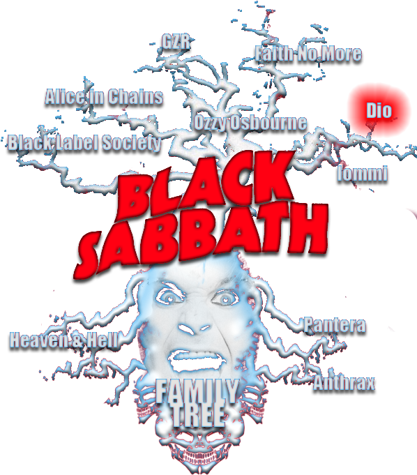 Black Sabbath (600x702), Png Download