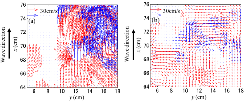 Nstantaneous Velocities Of Water And Bubble Flows On - Plot (850x353), Png Download