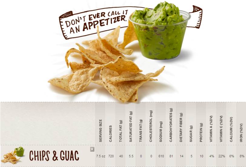 Guacamole - Guacamole Chipotle (900x600), Png Download
