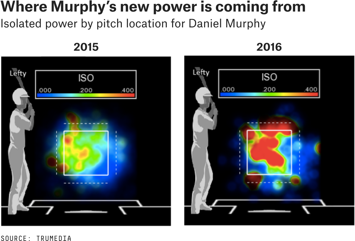 Of Course, It's Still Unlikely That Murphy Has Morphed - Led-backlit Lcd Display (1150x850), Png Download
