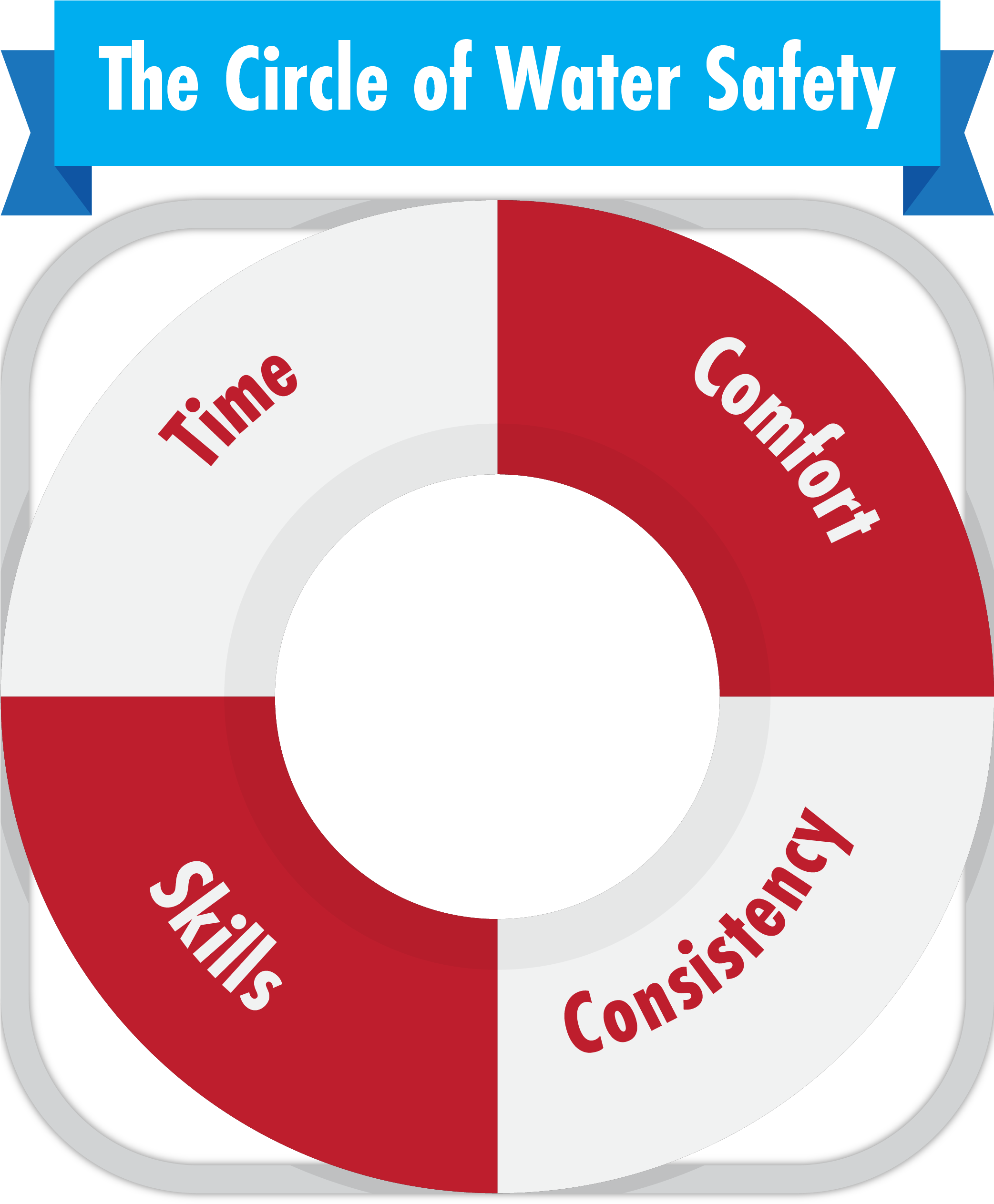 Circle Of Water Safety Ring - Carmel Clay Parks & Recreation (2084x2621), Png Download