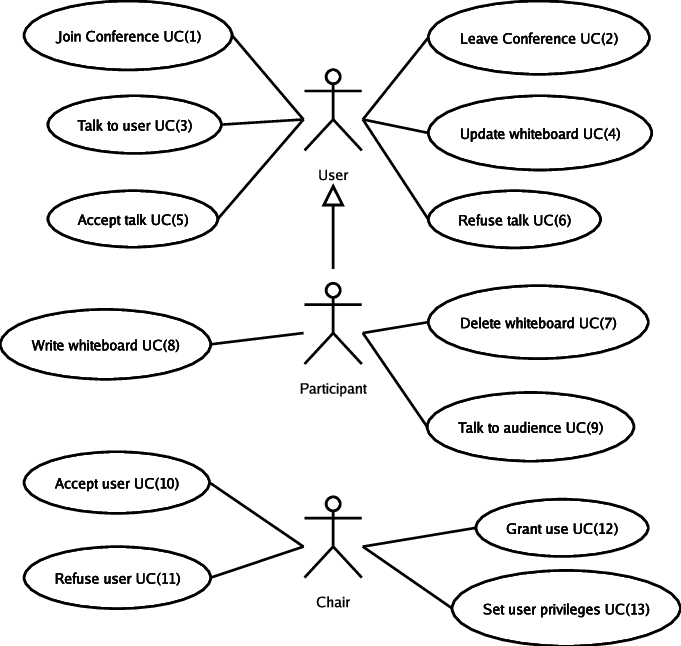 Use Case Diagram For The Whiteboard System - Use Case Diagram (681x646), Png Download