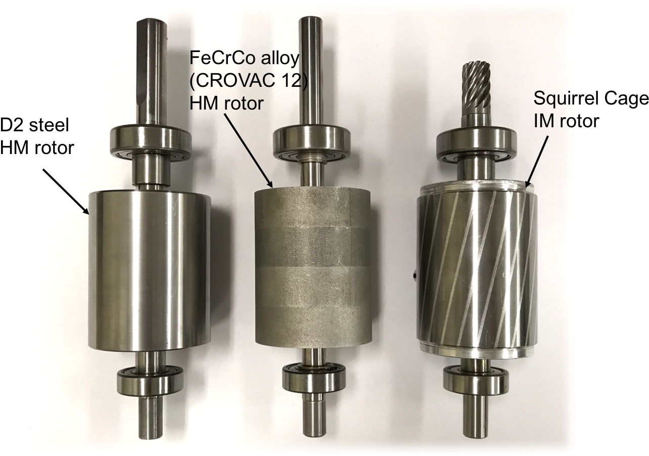 Position Control For Hysteresis Motors Using Field-oriented - Chuck (1343x922), Png Download