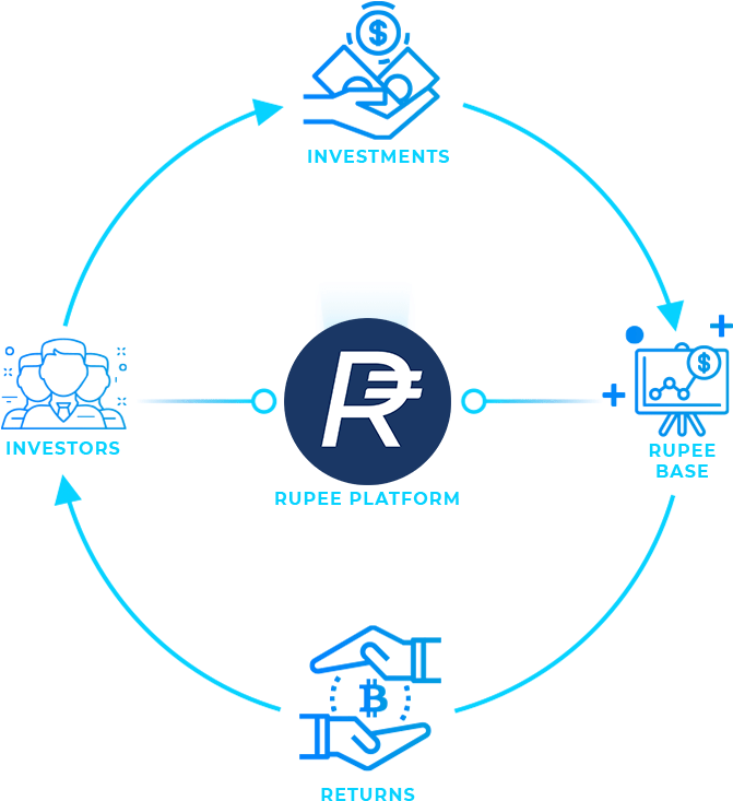 Rupee's Mission Is To Be The Go-to Cryptocurrency For - Chart (670x740), Png Download