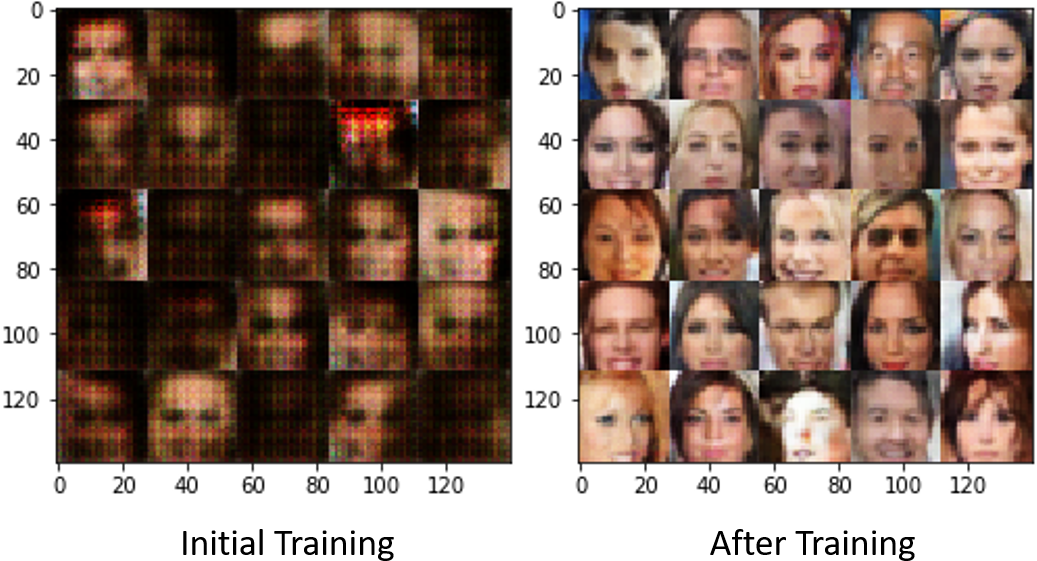 Generate New Faces - Collage (1066x601), Png Download