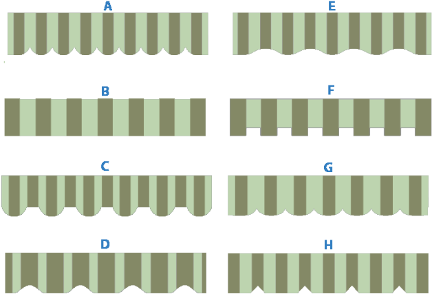 Awning Vlance Styles - Awning Valance Cuts (700x540), Png Download