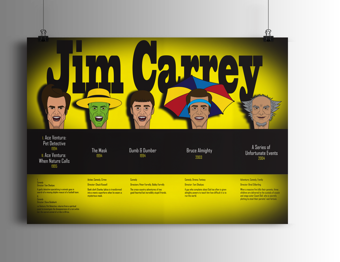 Infographic About Jim Carrey Characters In Movies - Flyer (1300x1000), Png Download
