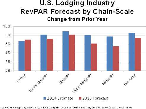 2 - Interior Design (532x388), Png Download