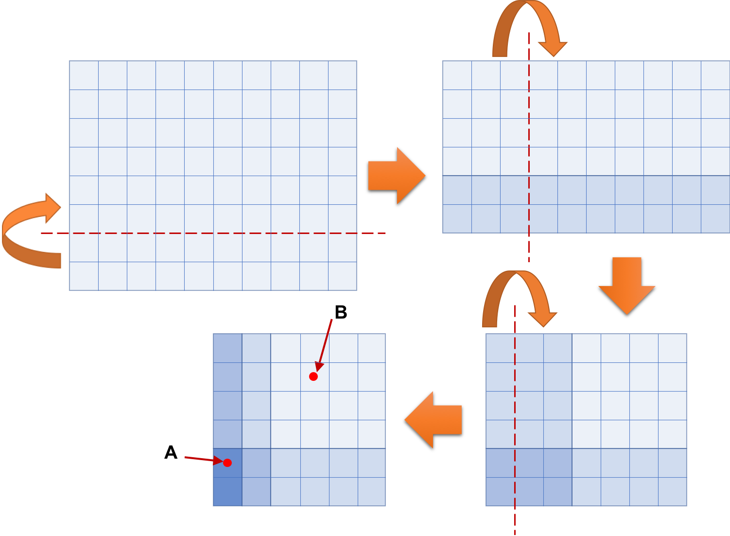 Your Mission In This Problem Is To Write A Computer - Diagram (1502x1102), Png Download