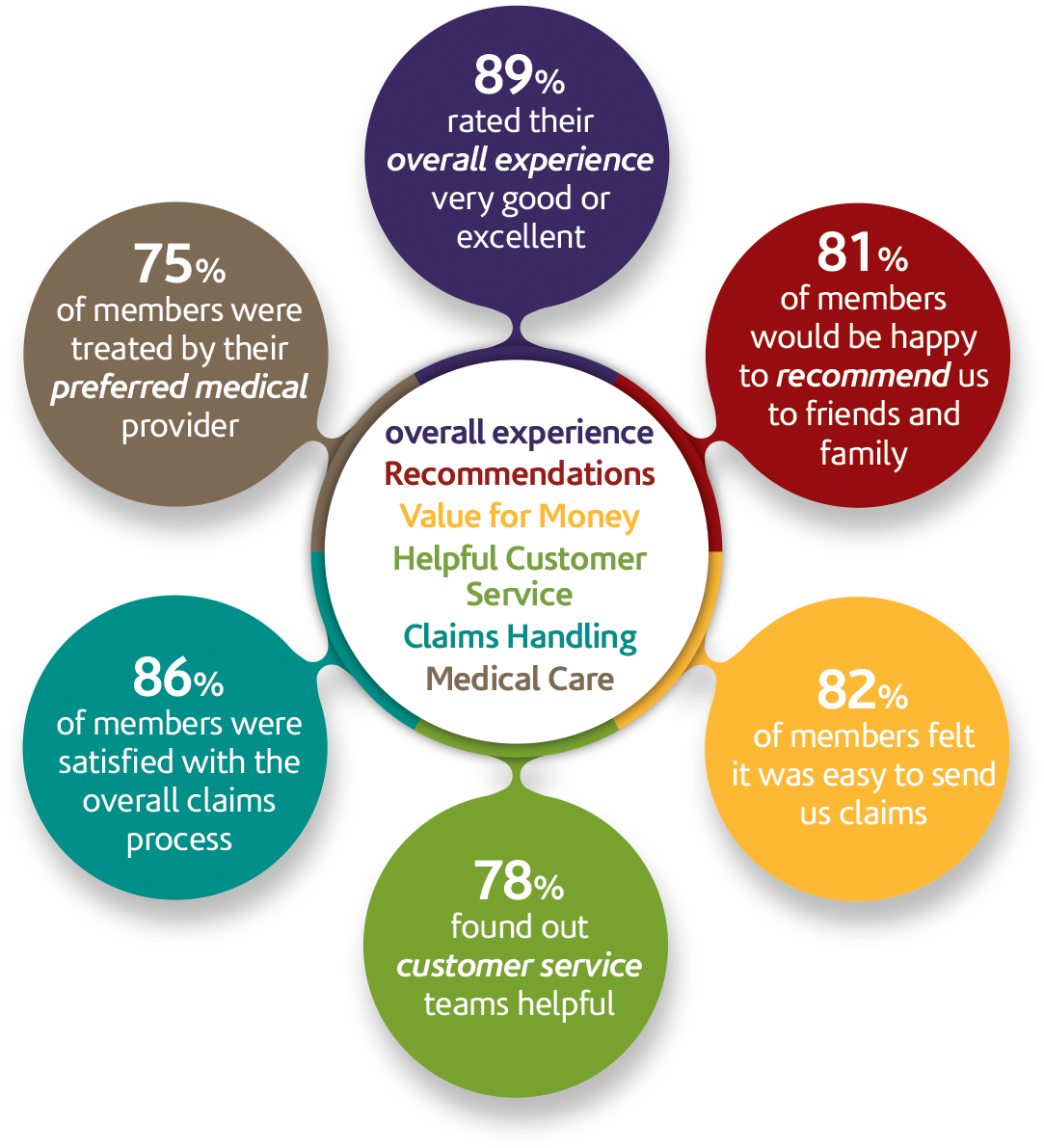 We Continue To Work To Deliver Better Services And - Circle (1204x1298), Png Download