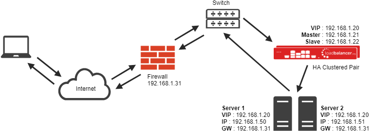 Dr Mode - Royalty-free (768x275), Png Download