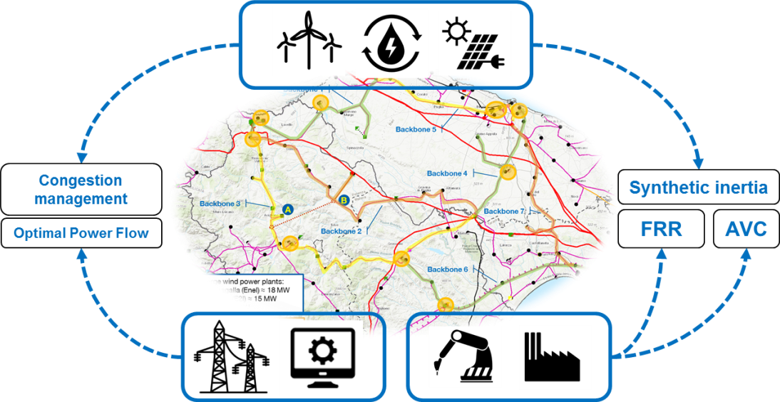 Wp5 Multiple Services Provided By Grid Devices, Large - Map (1094x564), Png Download
