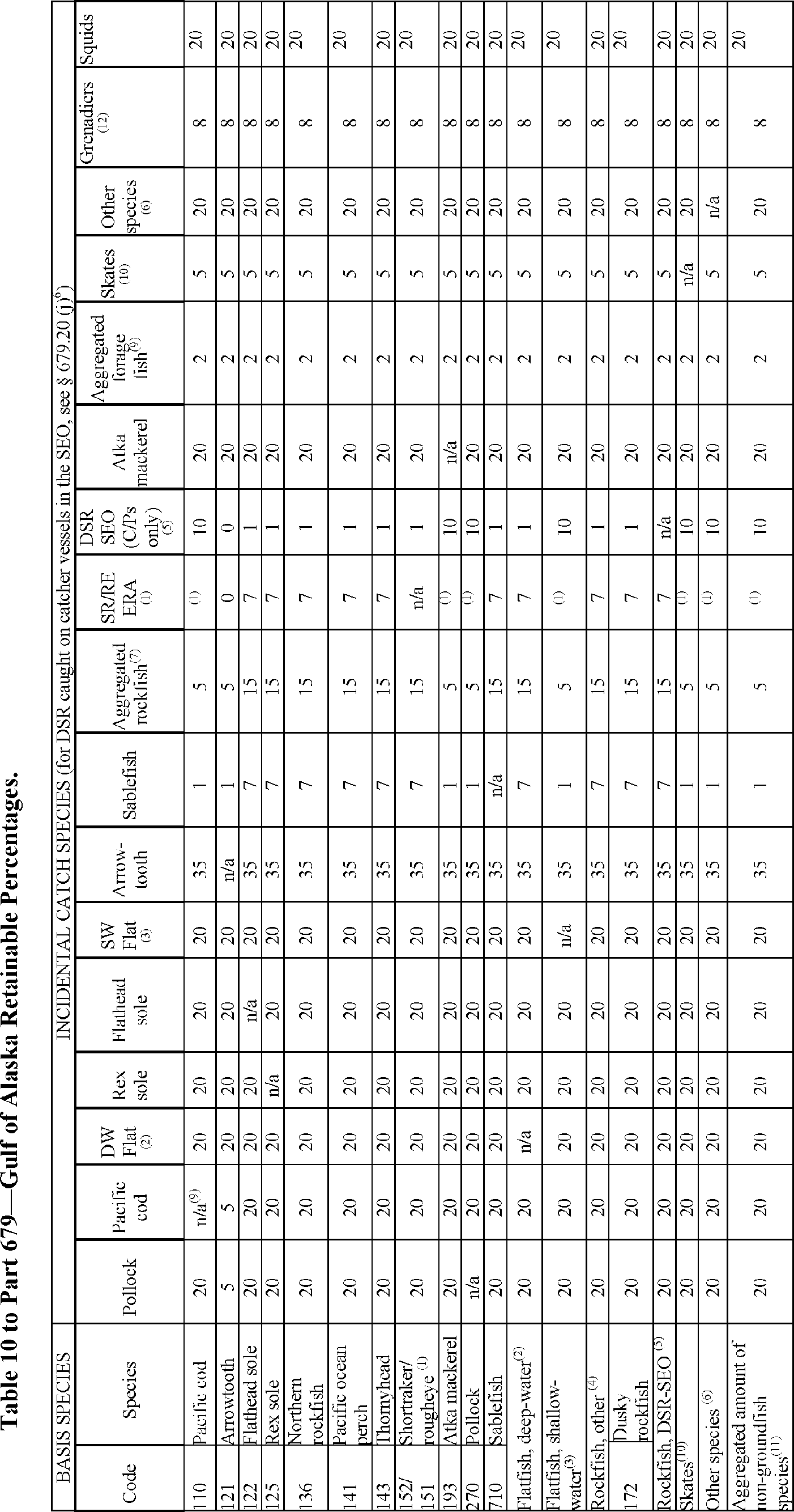 End Amendment Part Start Printed Page - Vertretungsplan Stadtschule Altlandsberg (1402x2667), Png Download