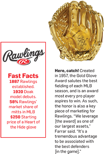 Simply Put, Rawlings Never Stopped Tinkering With Its - Best Rawlings Gloves (350x523), Png Download