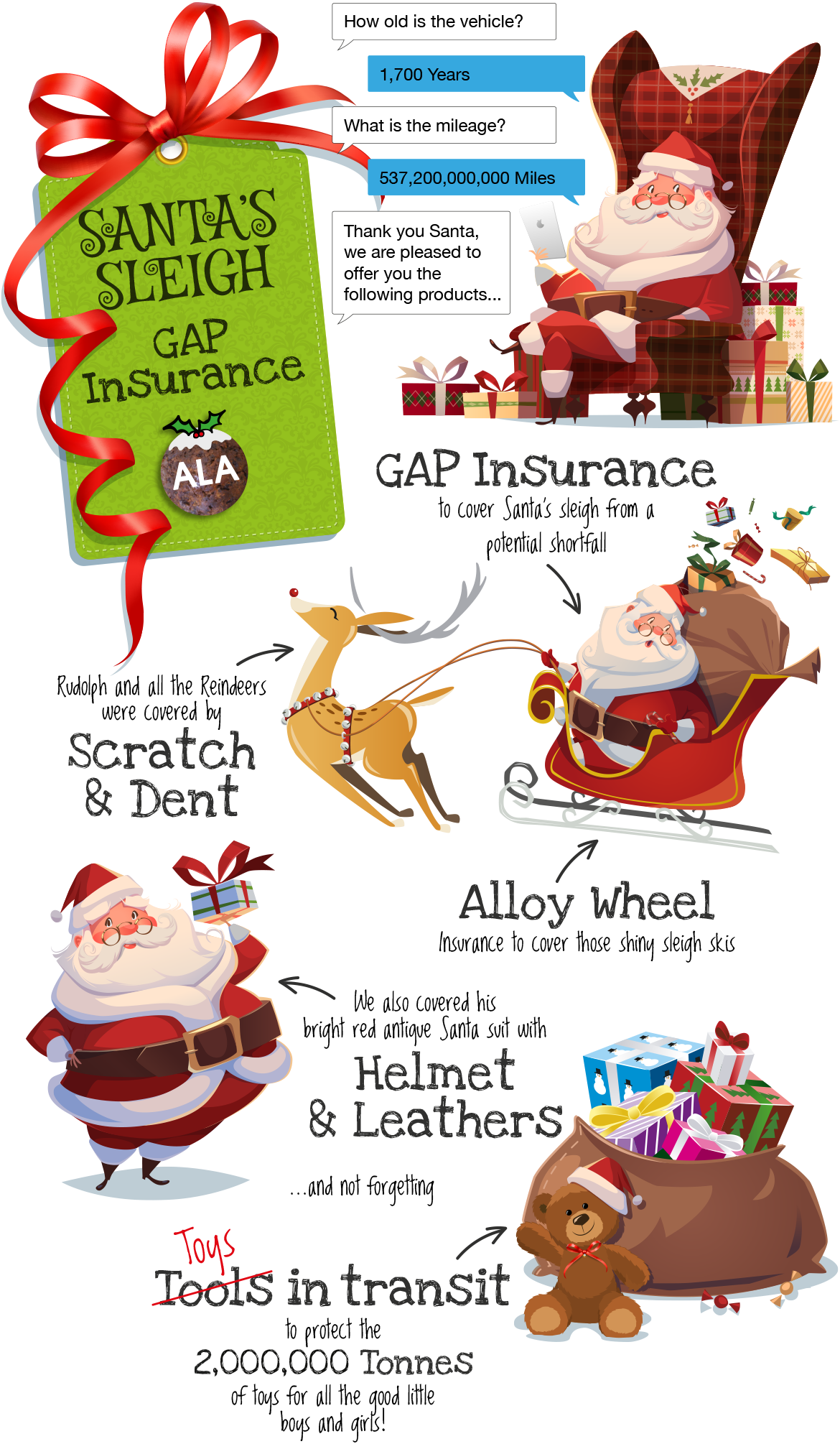 Santa's Sleigh Gap Insurance - Gap Insurance (1170x2010), Png Download