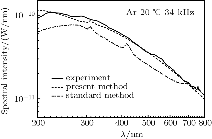 The Solid Line Represents The Experimental Data - Diagram (829x544), Png Download