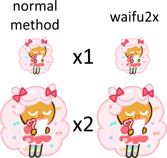 All You Have To Do Is - Cotton Candy Cookie Sprite Edit (691x652), Png Download