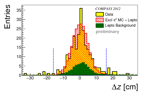 Variables Sensitive On The Exclusivity Of The Event, - Diagram (842x595), Png Download