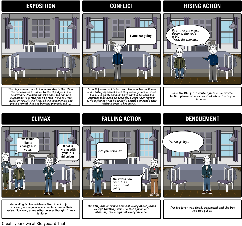 12 Angry Man - Narrative (970x911), Png Download