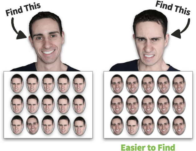 For Example, You Can Find My Angry Face Among Smiling - Do You Find This Arousing (633x504), Png Download