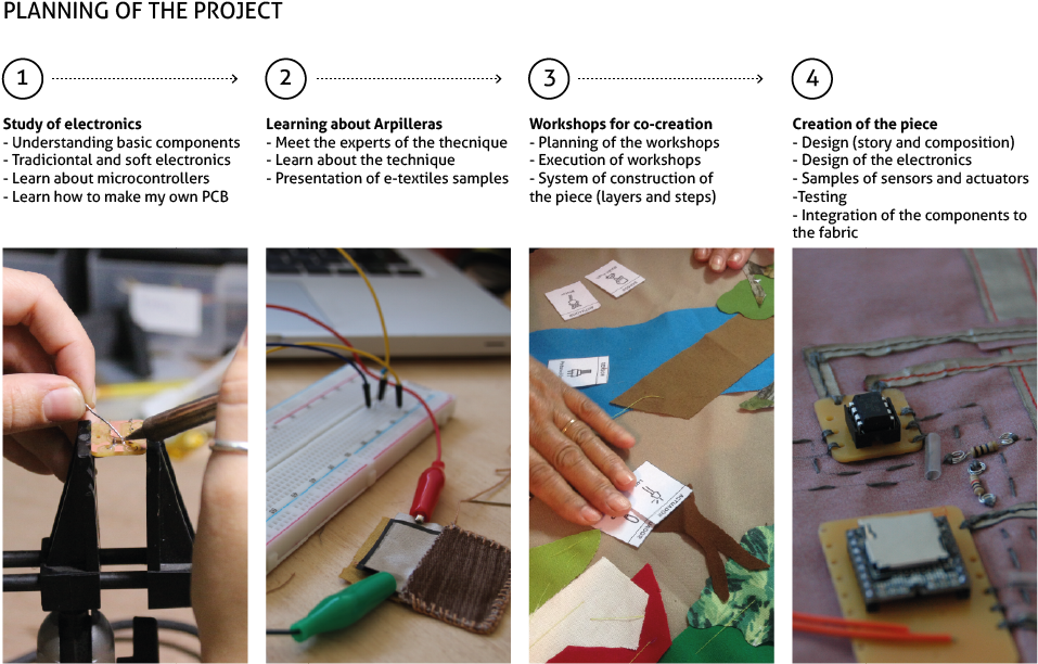 “talking Arpilleras” Is A Project That Explores How - Rotary Tool (1278x637), Png Download