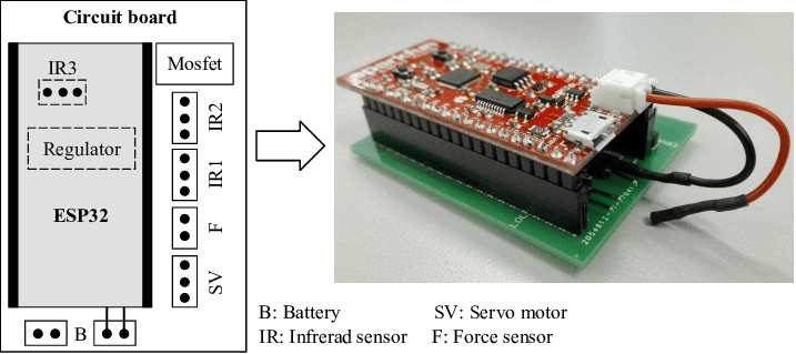 Circuit Board With An Esp32 Thing Plugged In - Printed Circuit Board (717x319), Png Download
